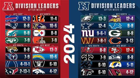 nfc android standings|nfl current team standings.